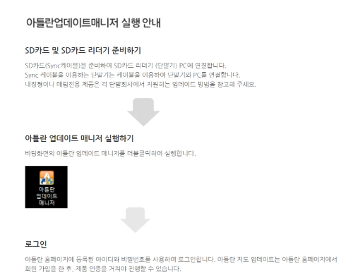 아틀란업데이트매니저-SD카드-리더기
