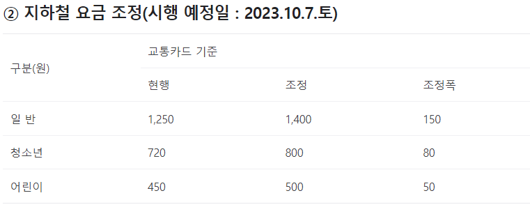 서울 지하철 요금