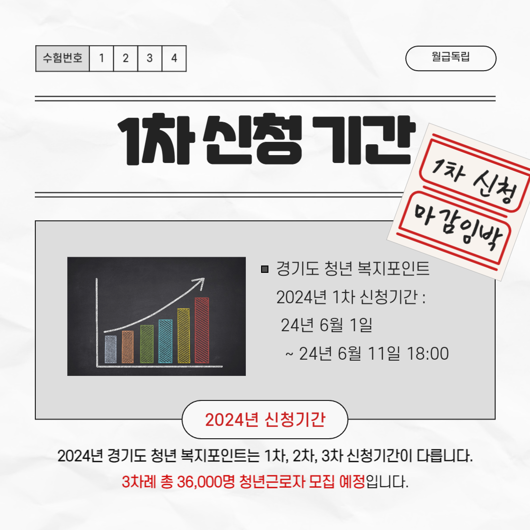 경기도 청년 복지포인트 2024년 1차 신청기간