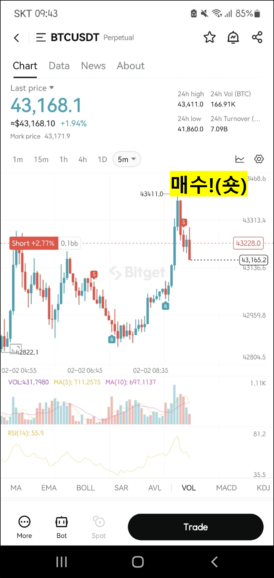 비트코인 선물 거래 매매 트레이딩
