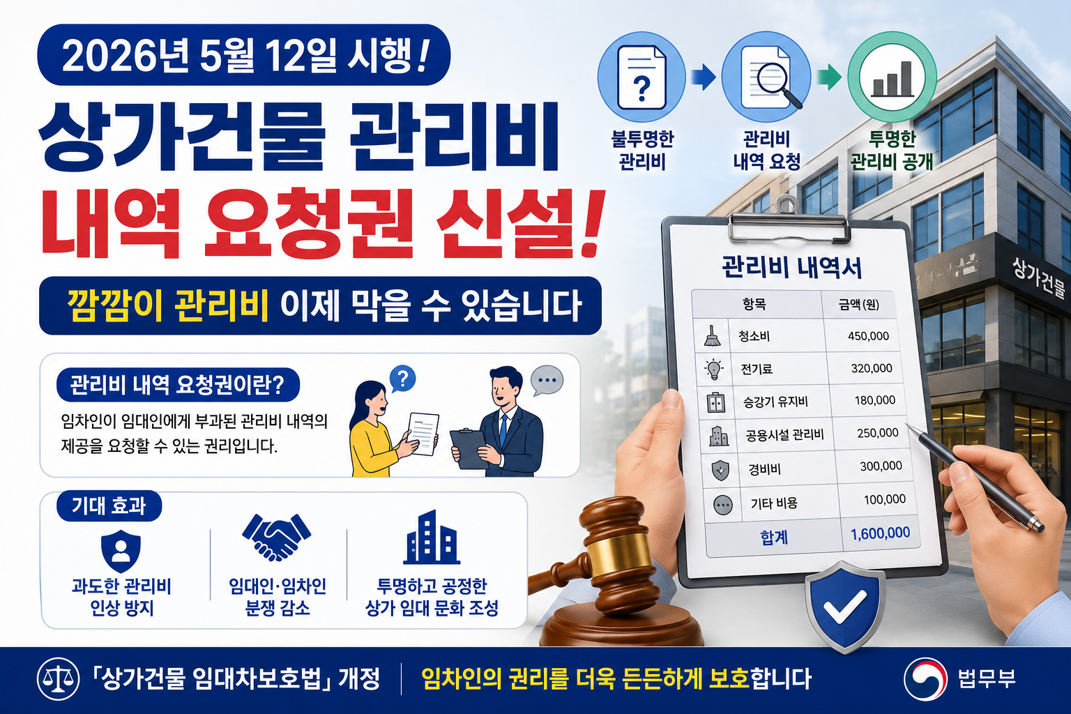관리비 내역 요청권