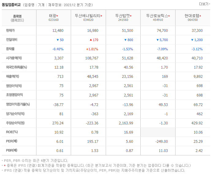 태광_동종업비교자료