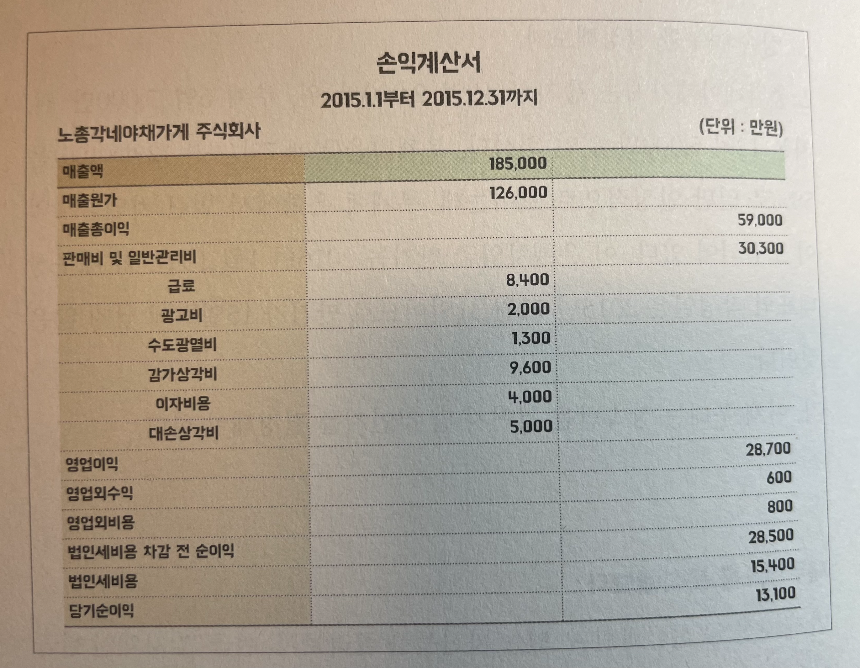 손익계산서 분석