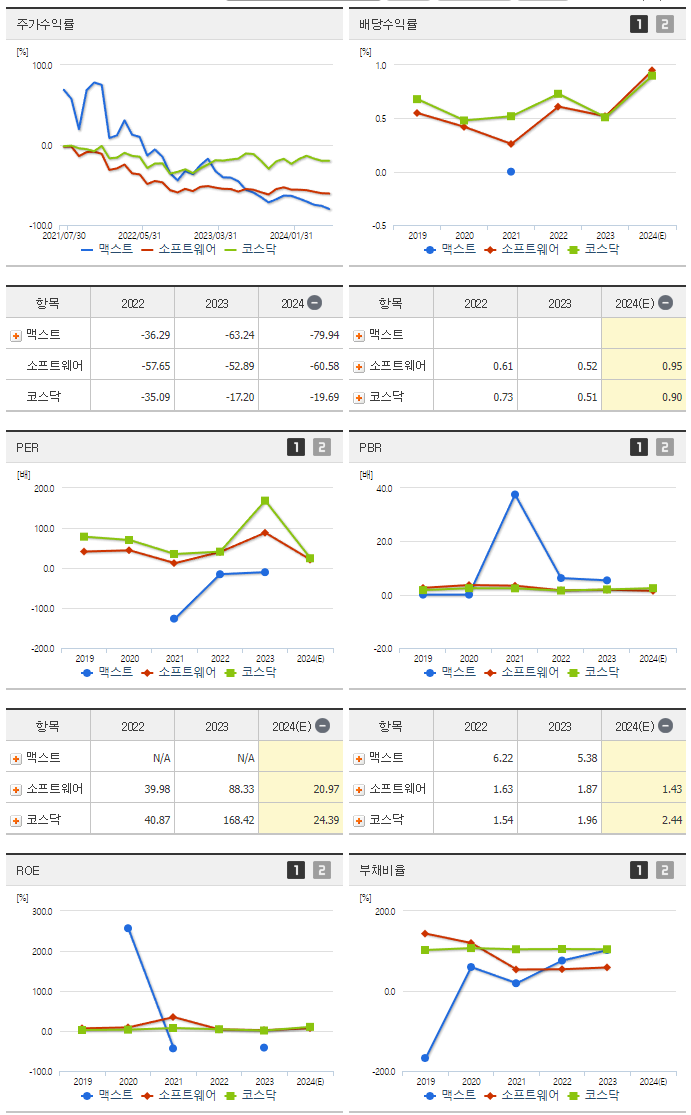 맥스트_섹터분석