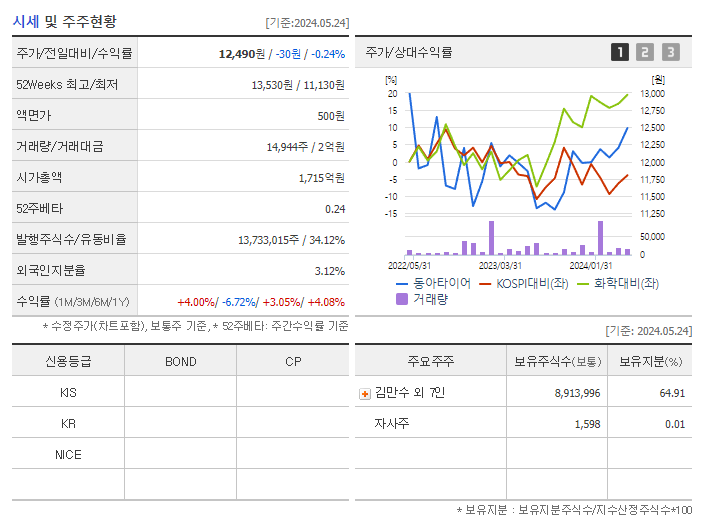 동아타이어_기업개요