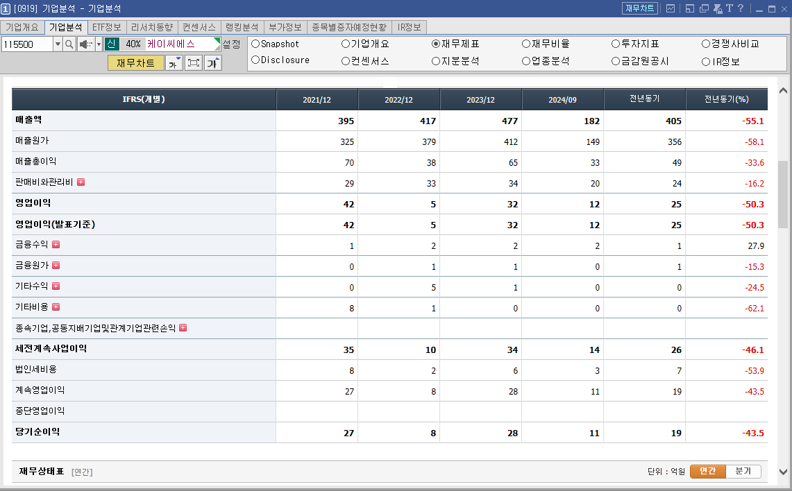 케이씨에스 주가 전망 양자암호통신 관련주