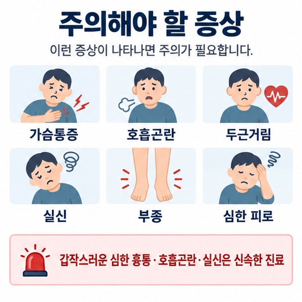 가슴통증 호흡곤란 두근거림 실신 부종 심한 피로 등 심장병 의심 증상과 진료가 필요한 신호를 정리한 이미지