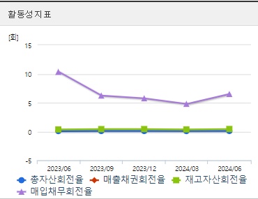 삼성바이오로직스 주가 활동성 (0827)