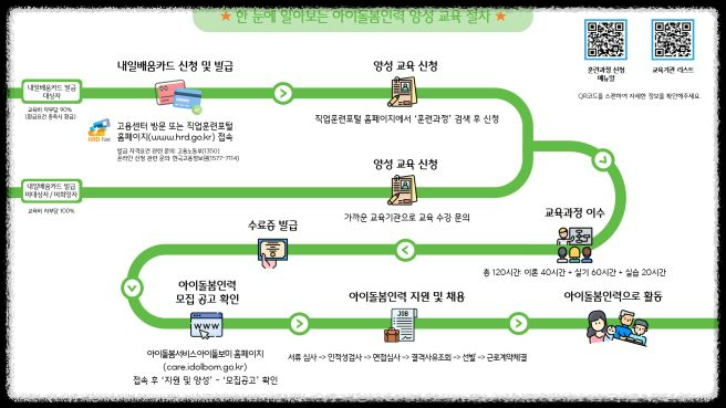 아이돌봄 양성교육 비용과 내일배움카드 활용 방법 