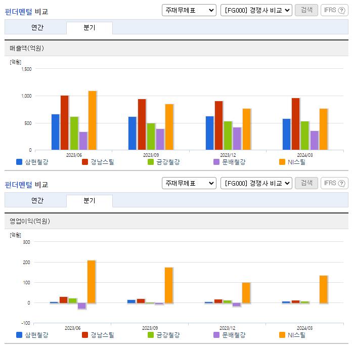 삼현철강_업종분석
