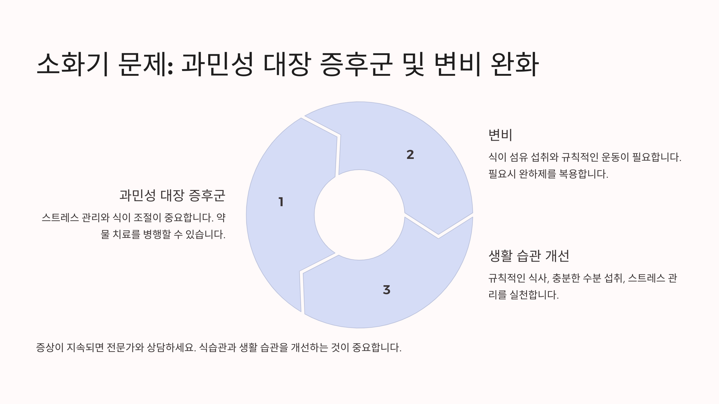 소화기 문제: 과민성 대장증후군과 변비