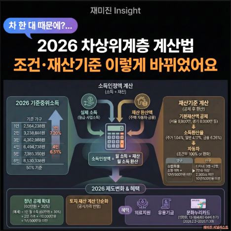 차상위계층 기준 확인방법 재산 혜택 조건
