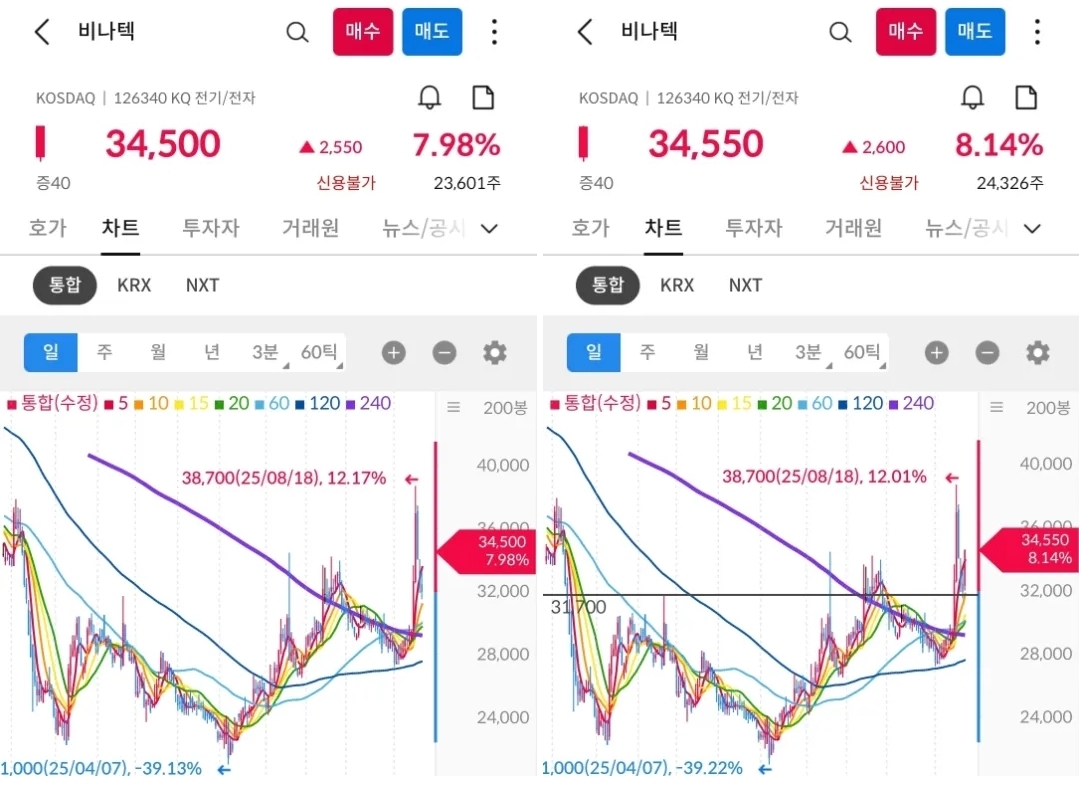 비나텍 차트 캡처 사진 출처 : 삼성증권 Photo Credit : Samsung Securities