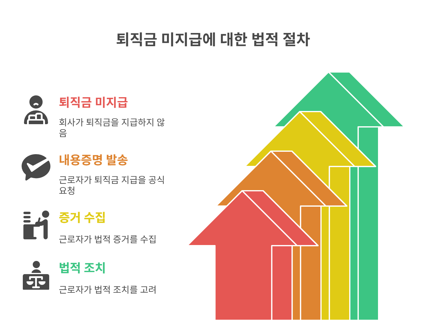 퇴직금 미지급 시 꼭 알아야 할 기본 정보
