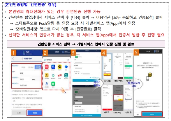 개인통관고유부호발급조회