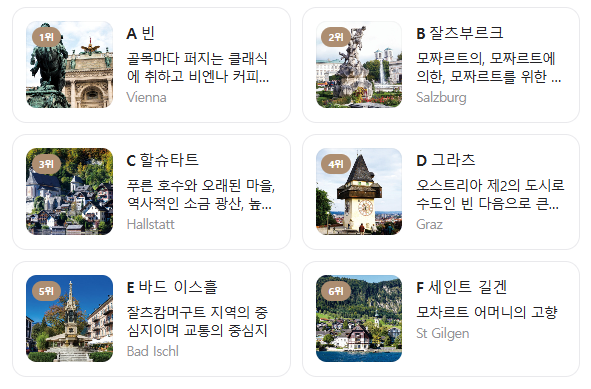 오스트리아 9월 날씨 옷차림 추천 여행지