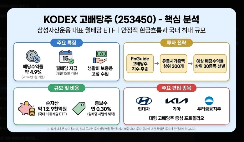 고배당 코스피 ETF TOP 5 [2026년] 종류별 특징 비교 및 절세 계좌 활용법