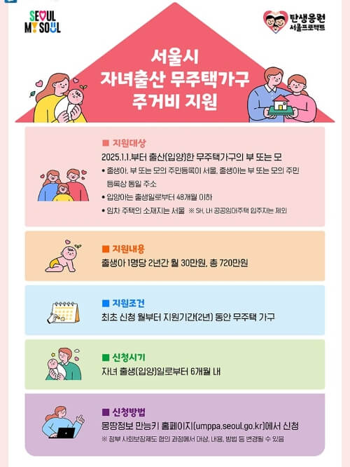 출산하면 720만원 주거비 지원