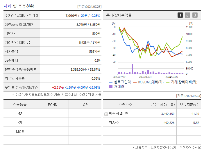 한독크린텍_기업개요