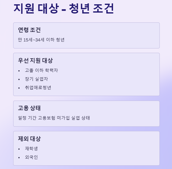 청년일자리도약장려금 지원대상, 지원금액, 신청방법