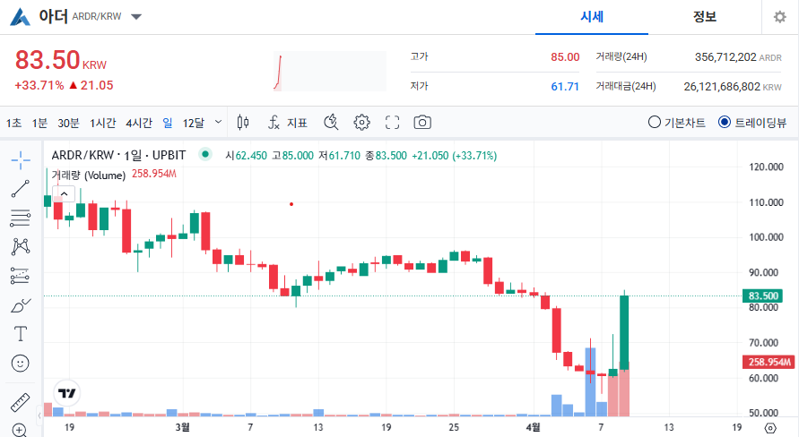아더 코인 가격 전망