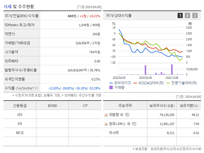 모비데이즈_기업개요