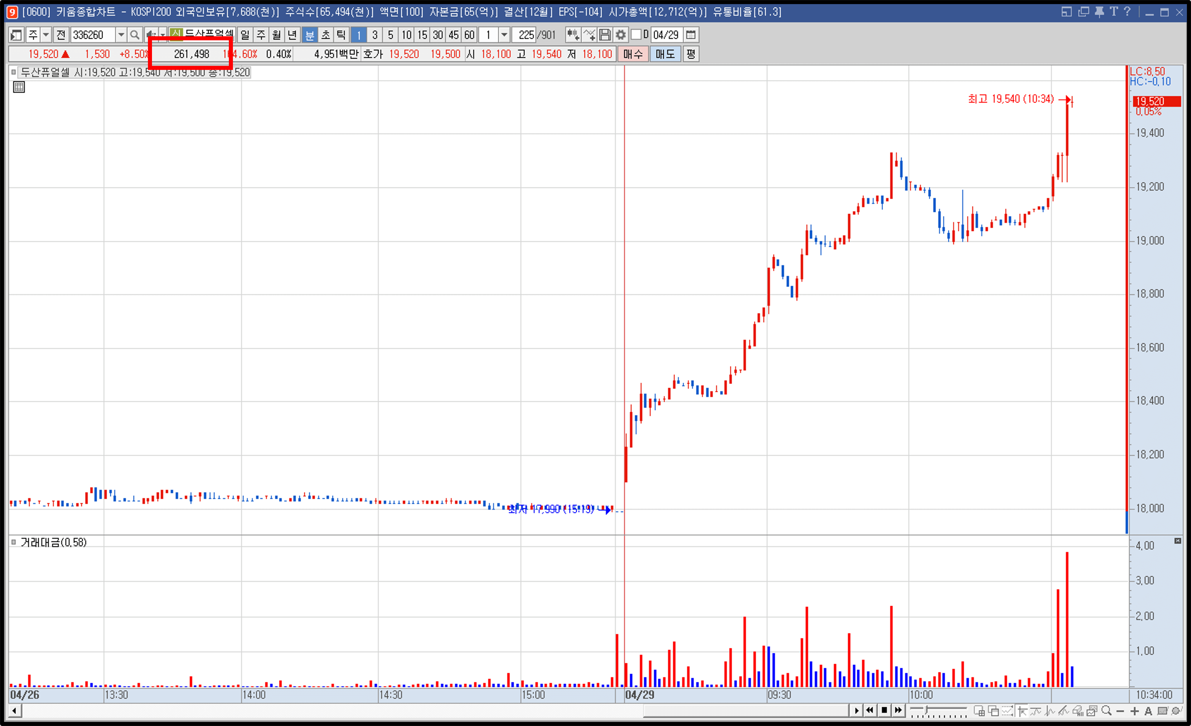두산퓨얼셀 일봉 차트