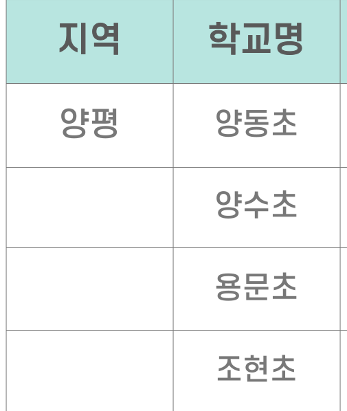 경기도 늘봄학교 시범학교 안산, 안성, 안양과천, 양평, 여주, 연천, 용인, 의정부, 이천