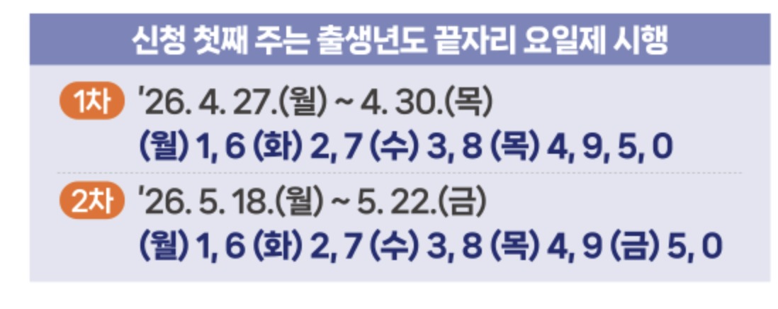 대구 고유가 피해지원금신청