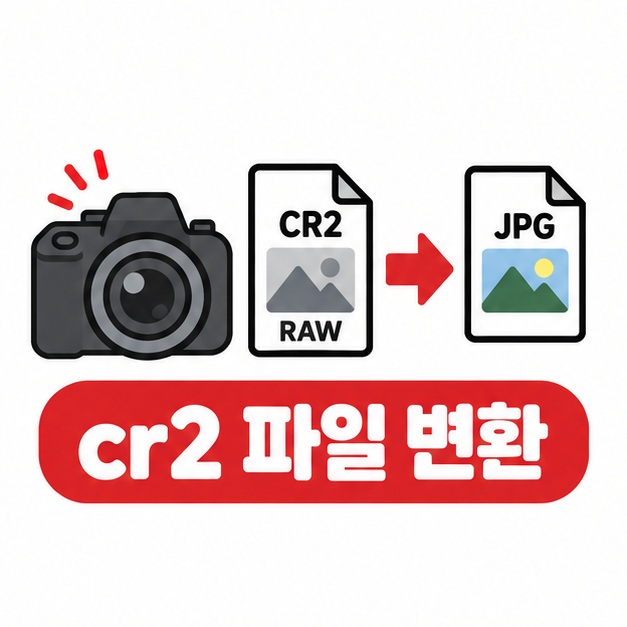 Canon RAW 사진 파일과 JPG 변환 화살표 옆에 cr2 파일 변환 문구를 크게 보여주는 대표 카드