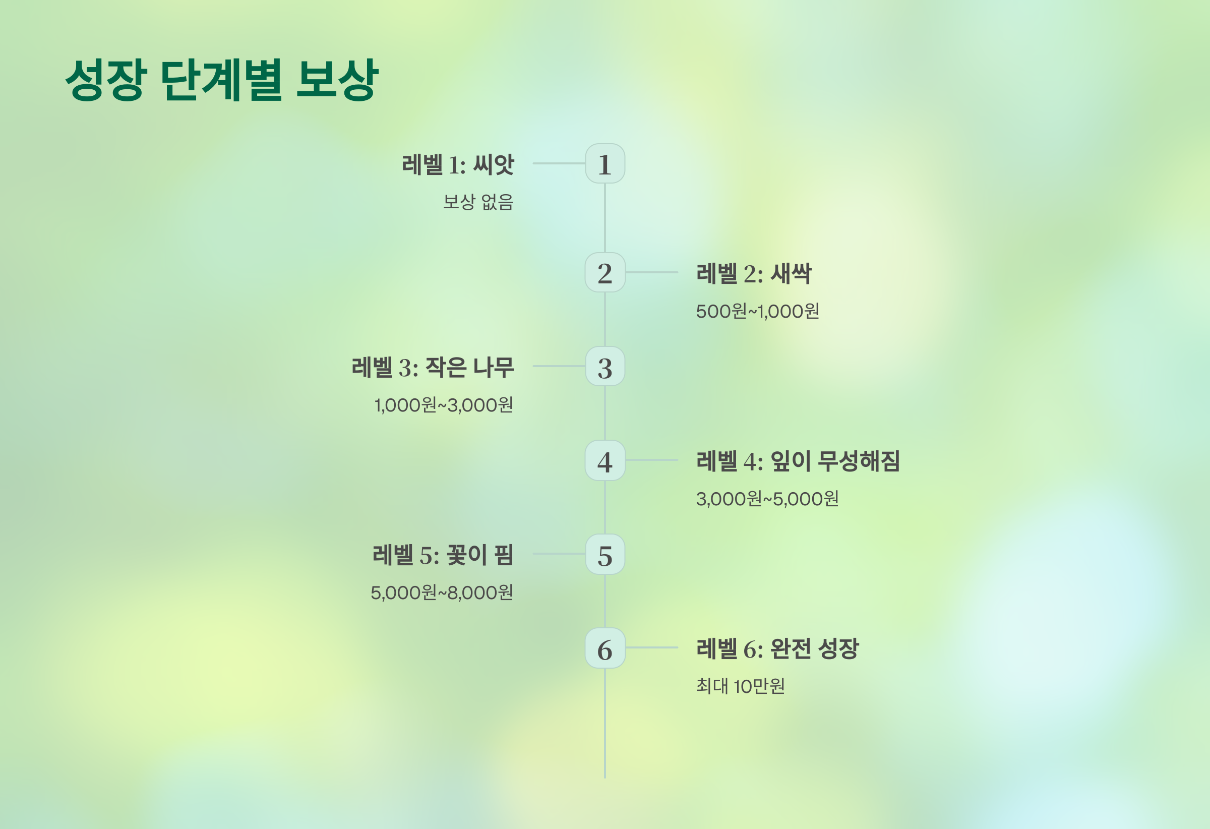 케이뱅크 돈나무