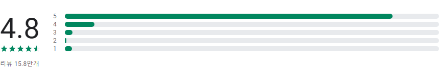 케이뱅크, 케이뱅크 앱, Kbank, make money, 자산 관리, 주식 투자, 부동산, P2P 대출, 케이뱅크 주택담보대출, 생활 브랜드 캐시백, 교통비 캐시백