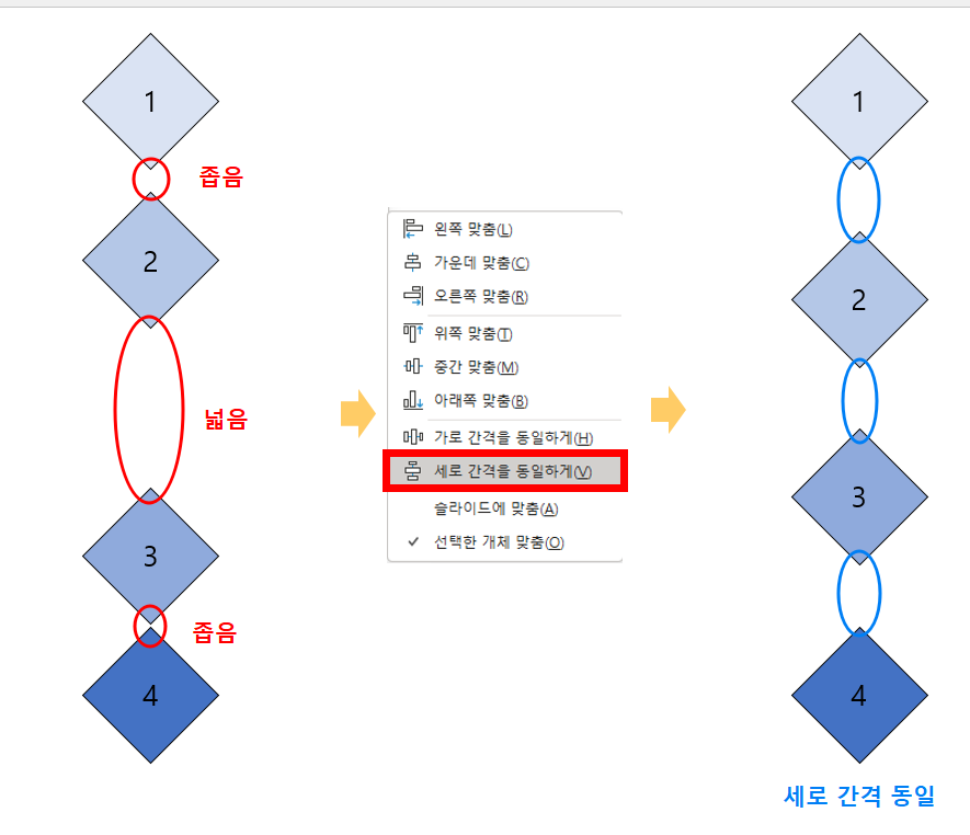 "세로 간격을 동일하게" 기능 적용한 내용