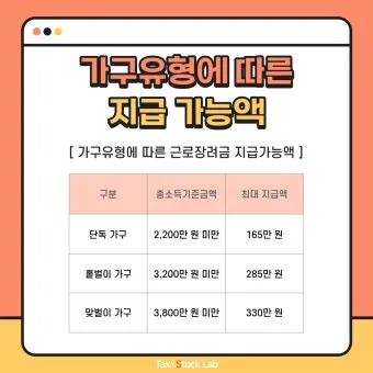 근로장려금 신청 자격 가구구성 지급일 필요서류_17