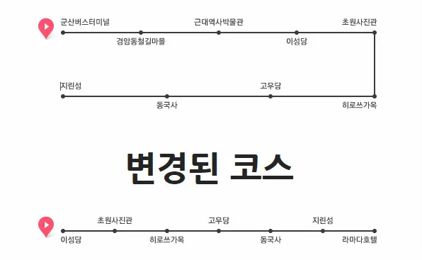군산 여행코스 추천 근대역사박물관과 맛집 투어 일정_6