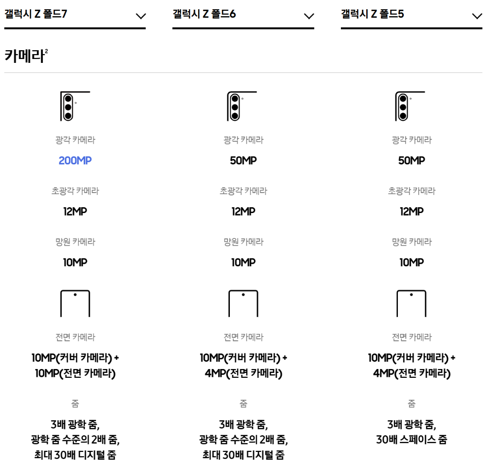 갤럭시 Z 폴드7 카메라 사양 비교