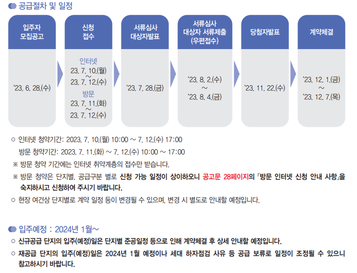 공급절차 및 일정