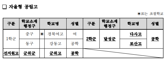 2025학년도-후기고-입학전형-자율형공립고