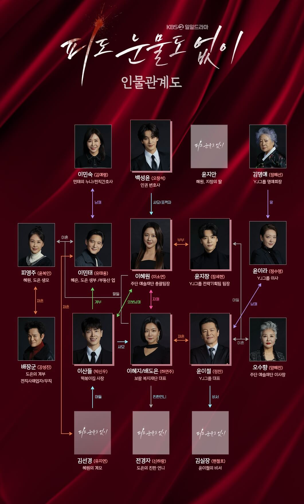 피도 눈물도 없이 등장인물 관계도
