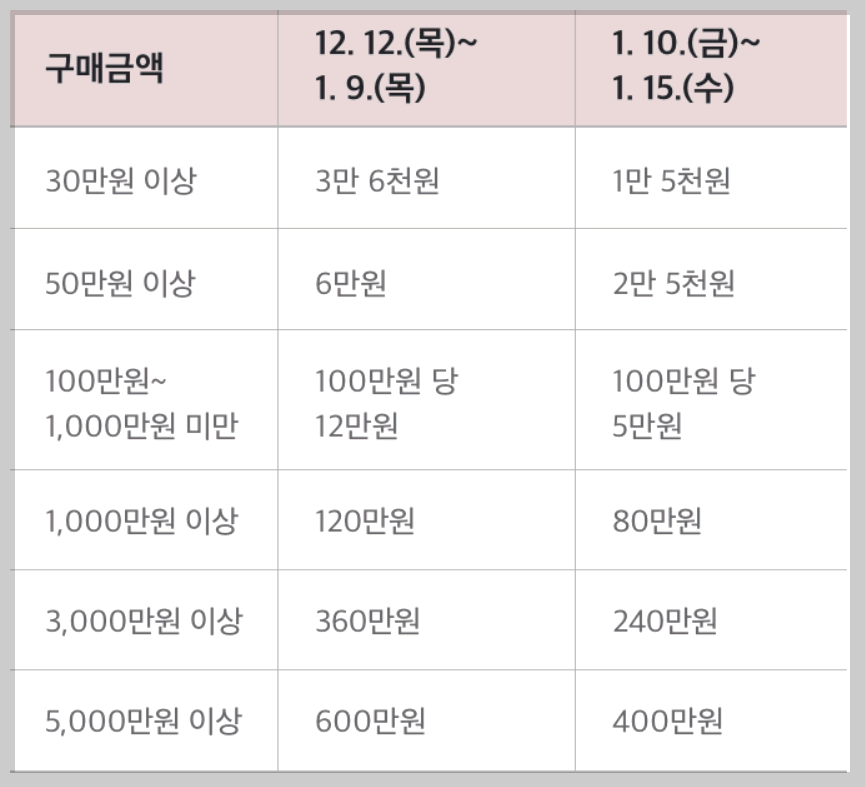 홈플러스 설날 선물 사전예약