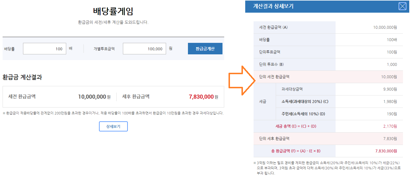 배트맨 스포츠 토토 구매 당첨금 환급 방법