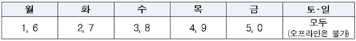 2차 민생회복 지원금 신청 기간(요일제)