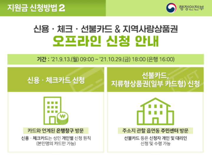 코로나-국민-상생지원금-오프라인-신청방법-안내-일러스트