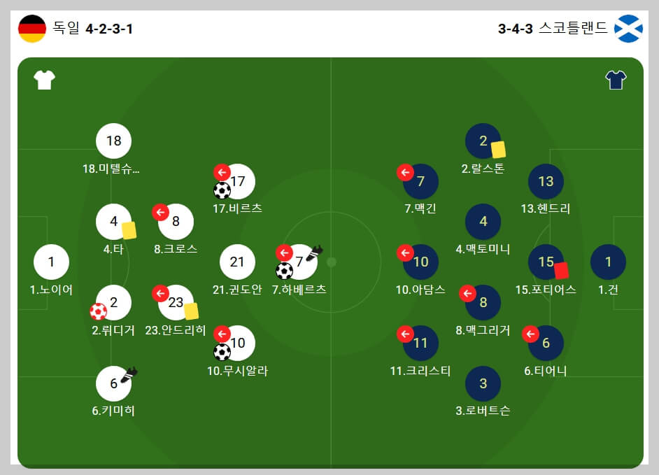 유로 2024 개막전 경기 결과 하이라이트 영상