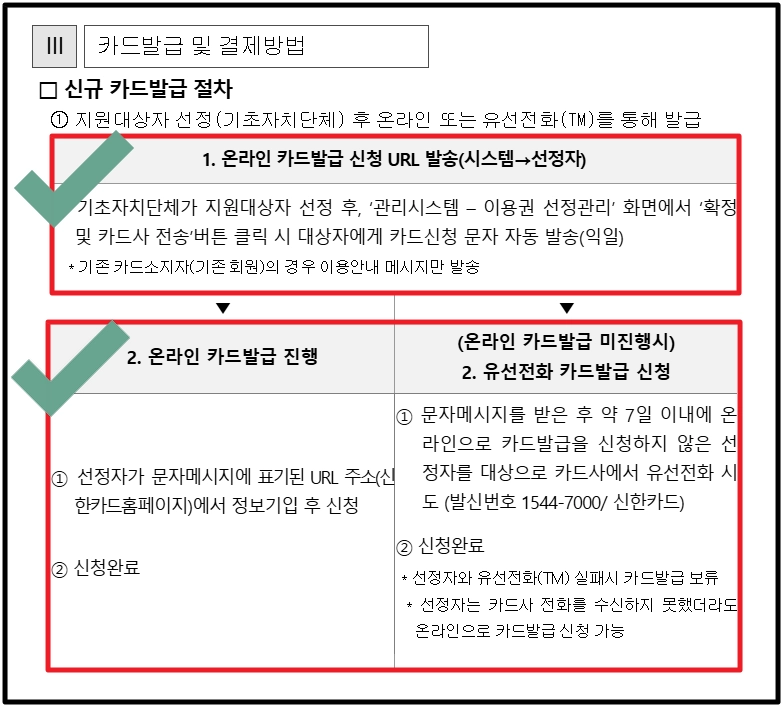 스포츠강좌이용권 신청조건,신청방법,사용가능종목 3분확인