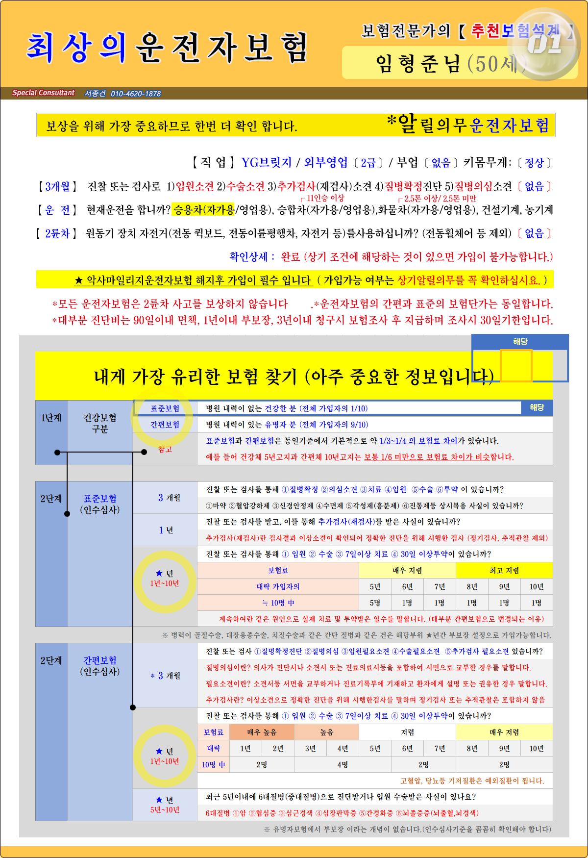 운전자보험