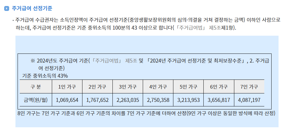 주거급여 수급자 조건 금액 지급일 신청 방법 및 서류