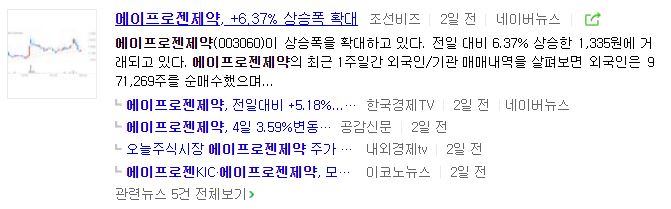에이프로젠 제약 주가 전망
