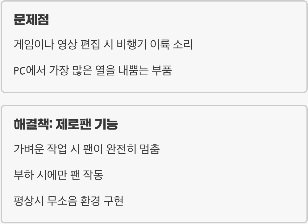 그래픽카드, '제로팬' 기능은 필수