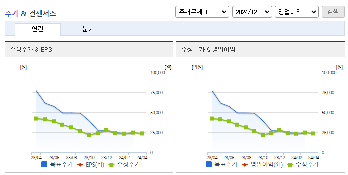 현대에너지솔루션_컨센서스